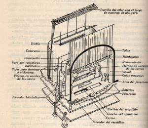 Centros de documentación de Teatro, Música y Danza